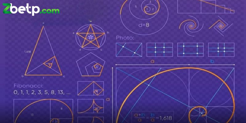 Fibonacci được nhiều game thủ áp dụng để tính tài xỉu